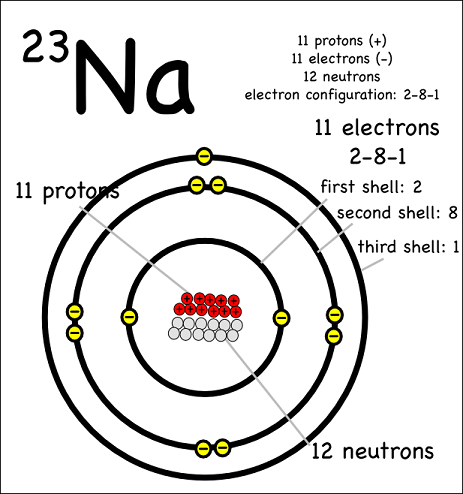 Number Of Valence Electrons In Sodium